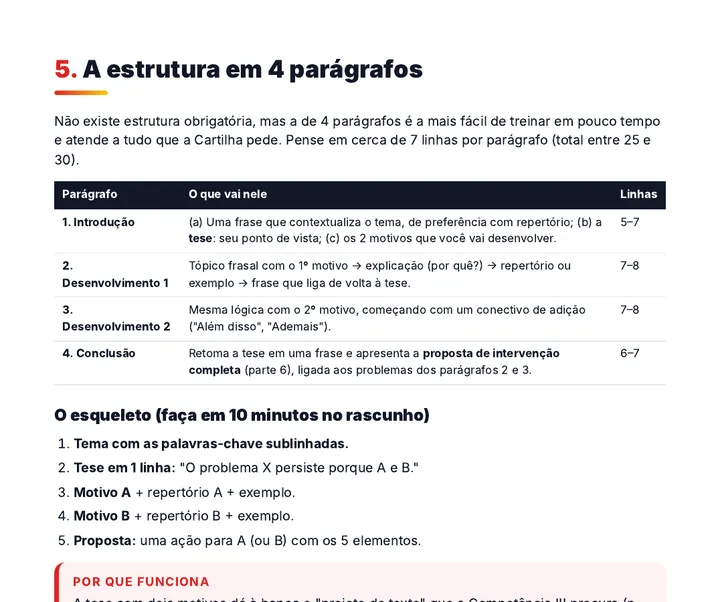 Página do guia Redação da Reta Final: a estrutura em 4 parágrafos e o esqueleto para fazer no rascunho